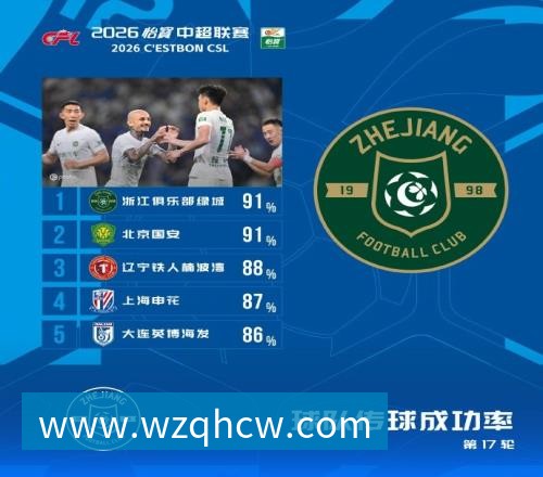 金年会体育比利亚雷亚尔规划九名租借回归球员的未来